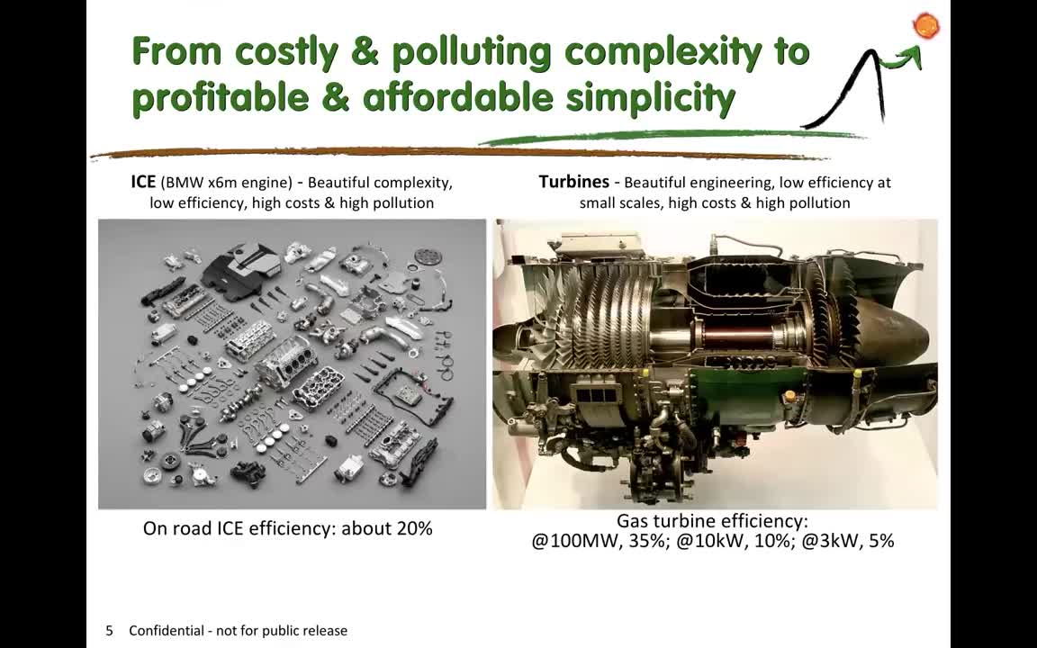 nGeni Green Box Technology: Solution To Thermodynamic Oil Collapse