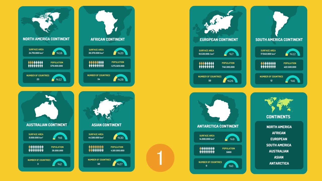 GUESS World's CONTINENTS Quiz