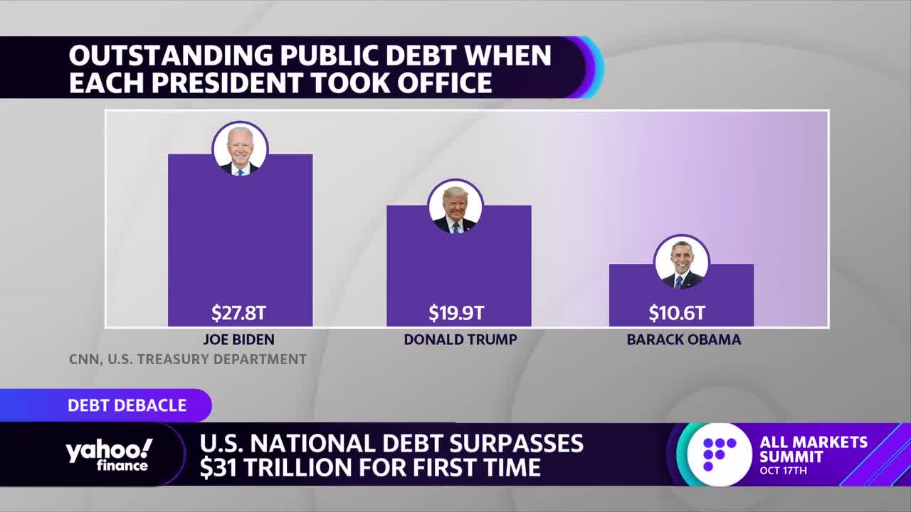 US National Debt Passes 31TR....