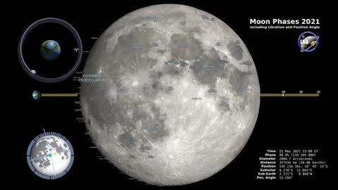 Moon Phases 2021 – Northern Hemisphere – 4K