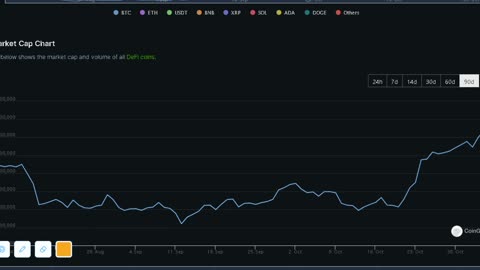 Global Cryptocurrency Market Cap Charts 11-5-2023