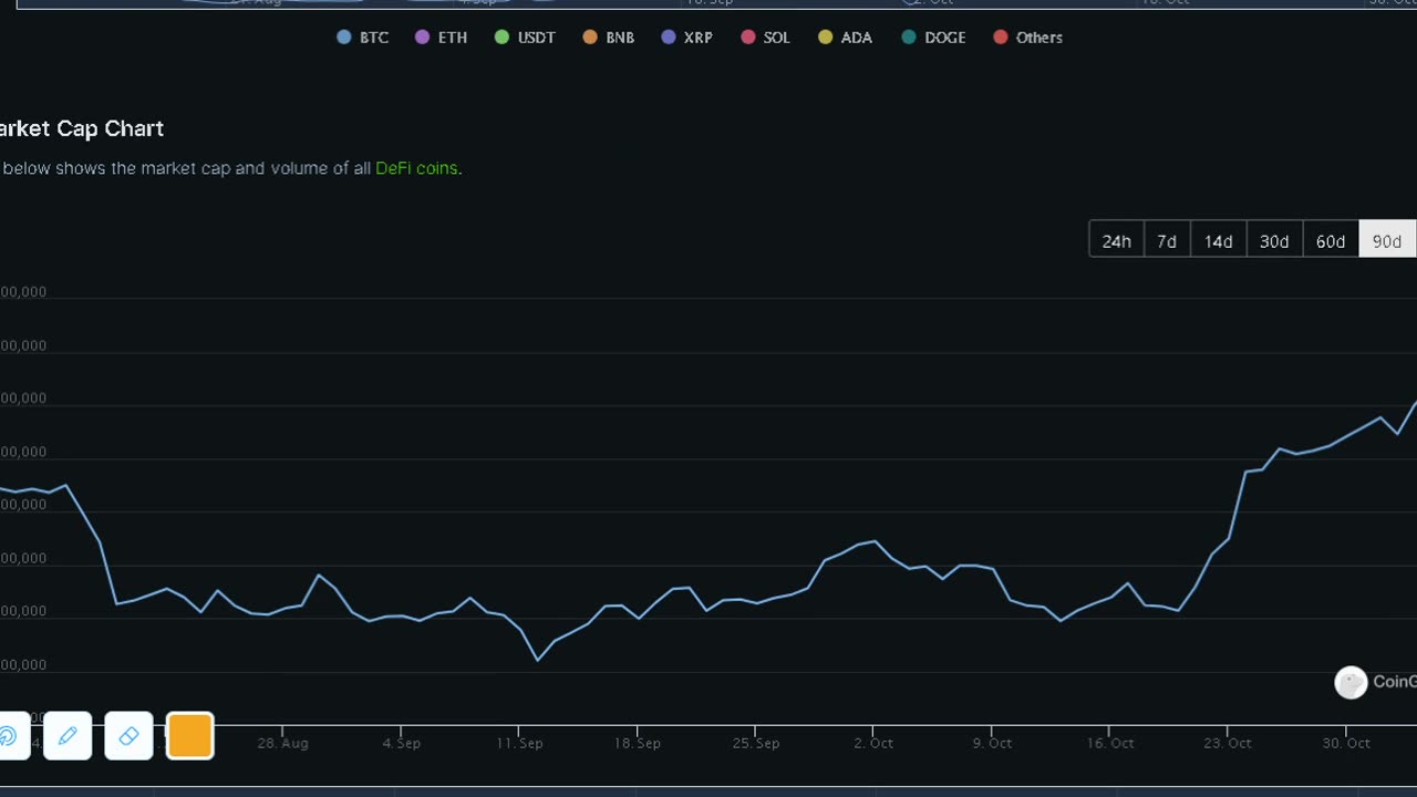 Global Cryptocurrency Market Cap Charts 11-5-2023
