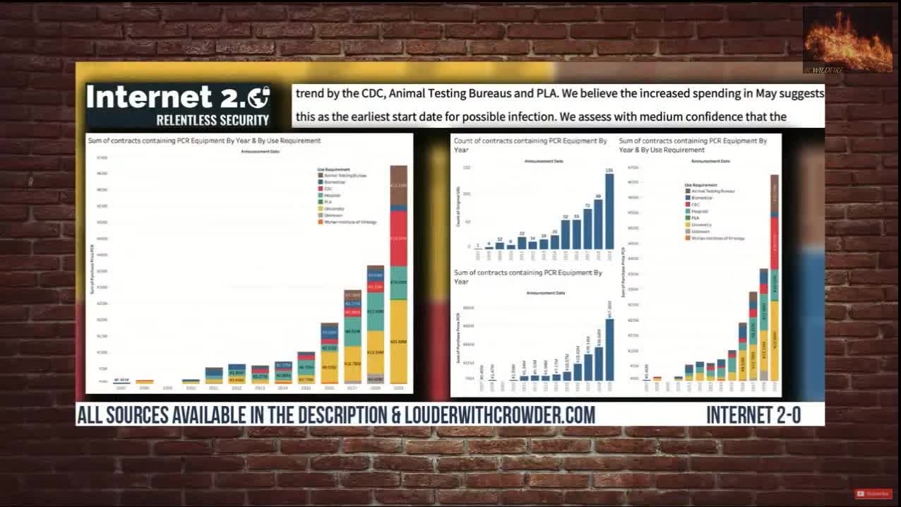 China Purchased Massive PCR tests 6 Months Early in May of 2019.