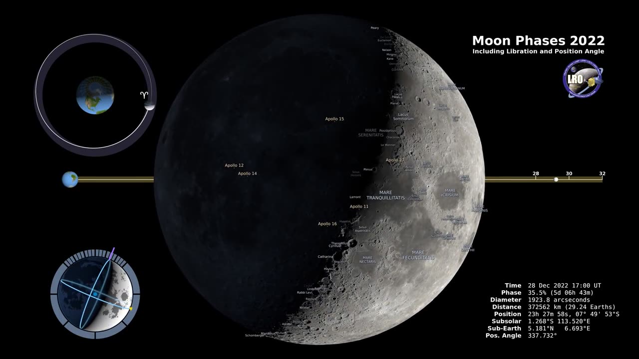 Moon Phases 2022 – Northern Hemisphere – 4K