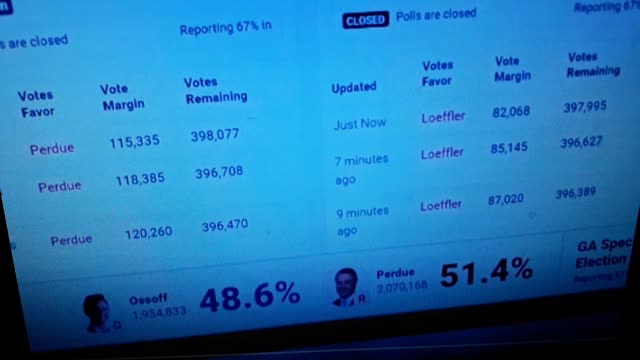 INTERNATIONAL WIDE ELECTION FRAUD VOTING MACHINE CRIME, GEORGIA RUNOFF SHAM ELECTION CRIME 345