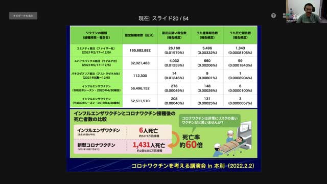 2022-2-15 北海道有志医師の会代表 藤沢医師オンライン講演