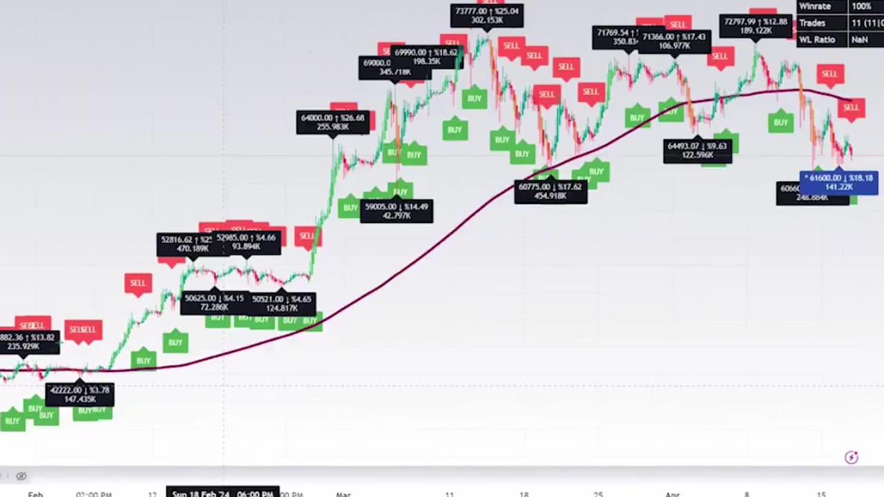 Become a scalp trader with cryptos - this is how.