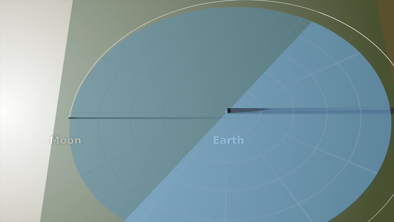 The Moon orbits the Earth in the months prior to the August 21, 2017 total solar eclipse