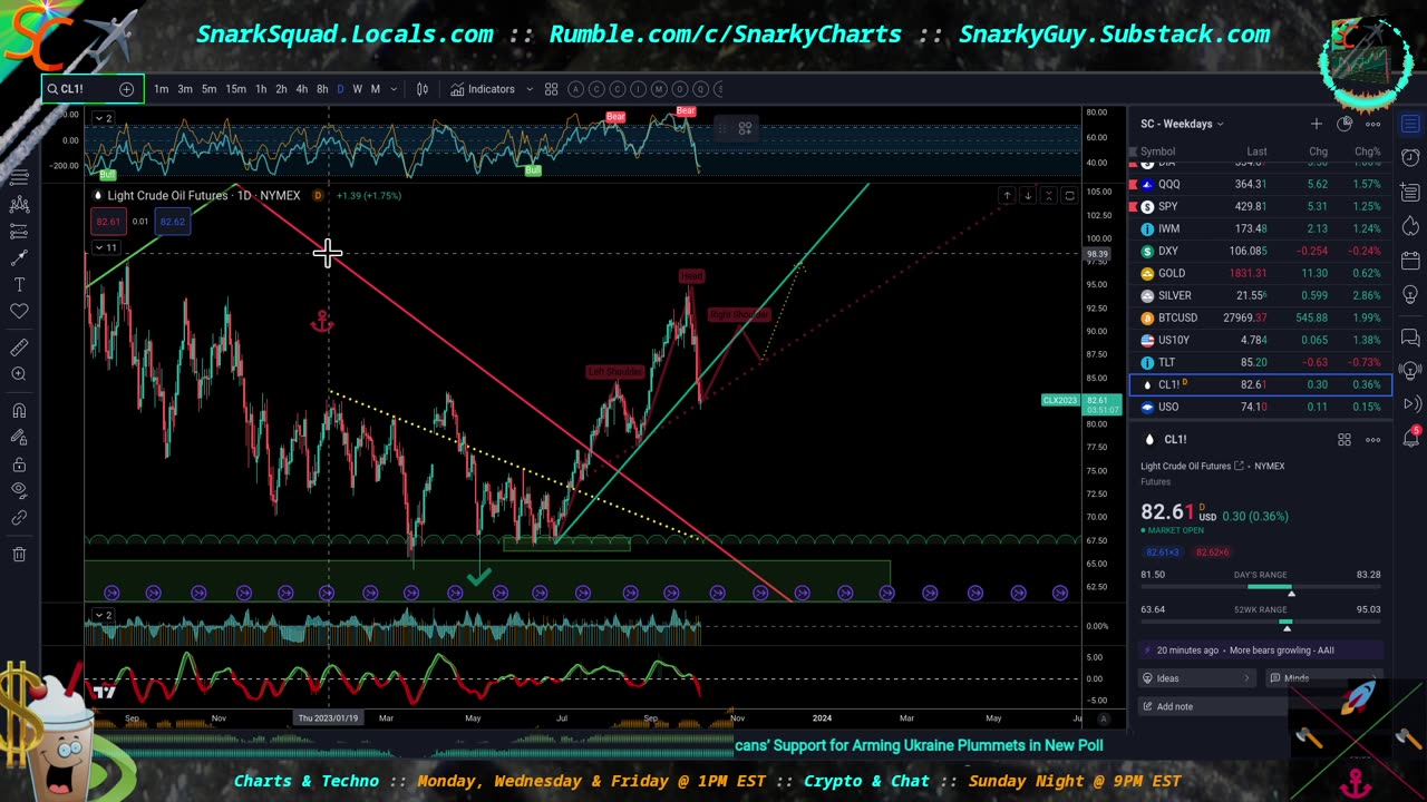 Live: Chart Talk - Total Collapse or FUD?