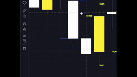 How to Read Candlesticks: Day Trader Basics 📊🔥