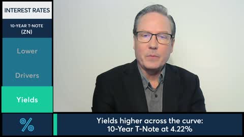 Interest Rates Market Commentary Dan Deming, 102022