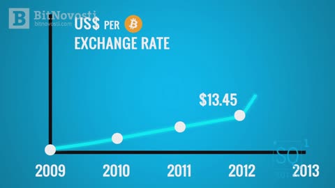 BITCOIN КАК ВСЁ НАЧАЛОСЬ