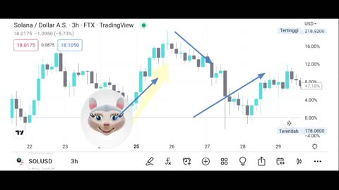 BTC PRICE LAST WEEK