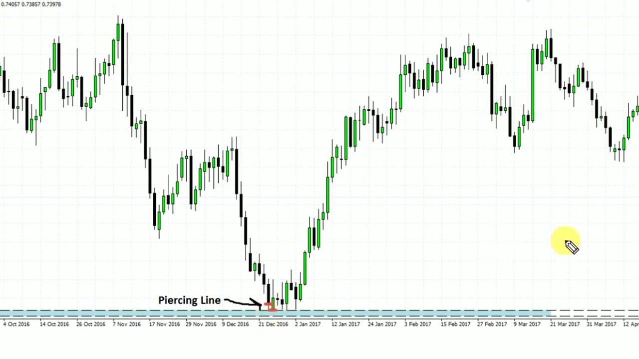 Forex Trading Advance Complete Course Chapter 16 in Urdu full