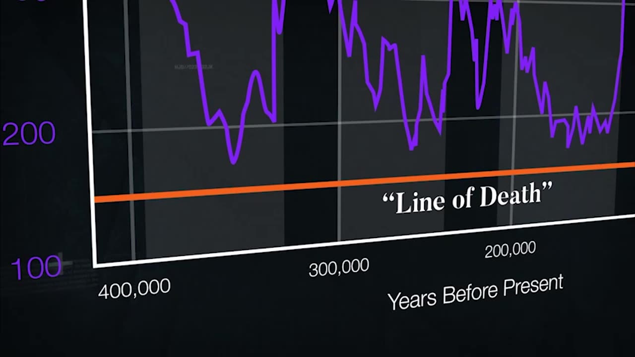 Current CO2 Level Just A Sixth Of Earth’s Historical Average