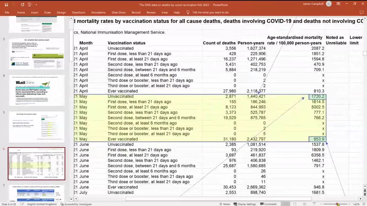 Excess deaths discussion