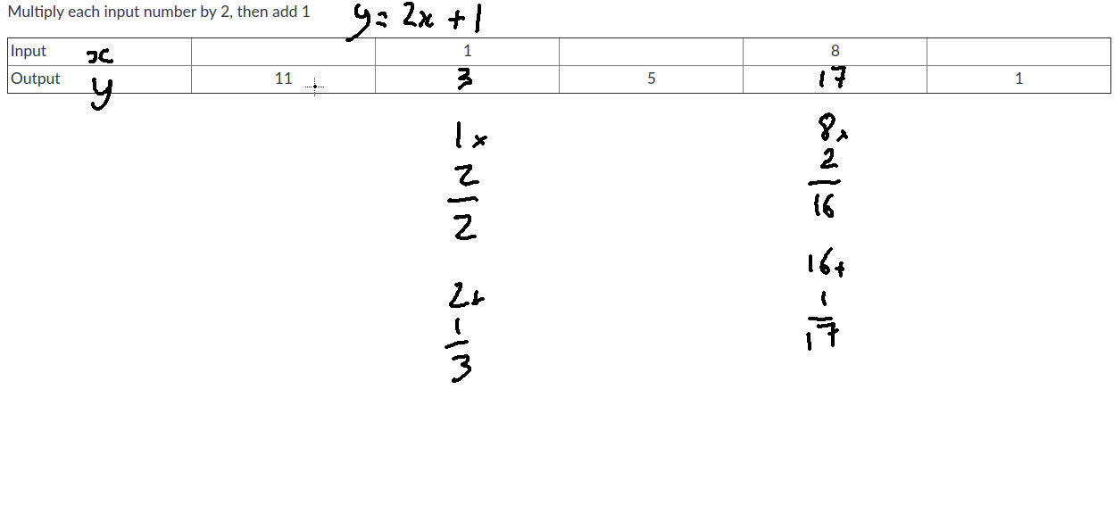 Input-Output tables; multiply by two then add 1, some missing inputs