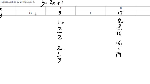 Input-Output tables; multiply by two then add 1, some missing inputs
