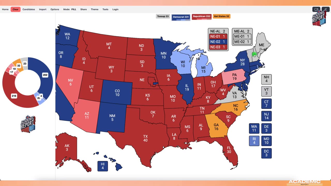 2024 FINAL Polling Averages! 1 Days to Go Shocking Change on Last Election Polls Map Prediction!