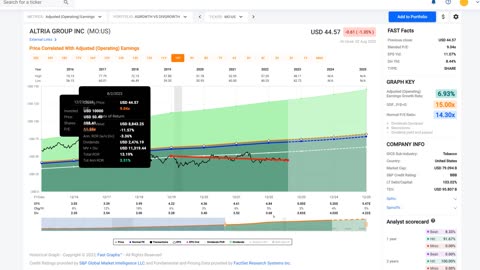 Altria (MO) FAST Graphs Stock Analysis