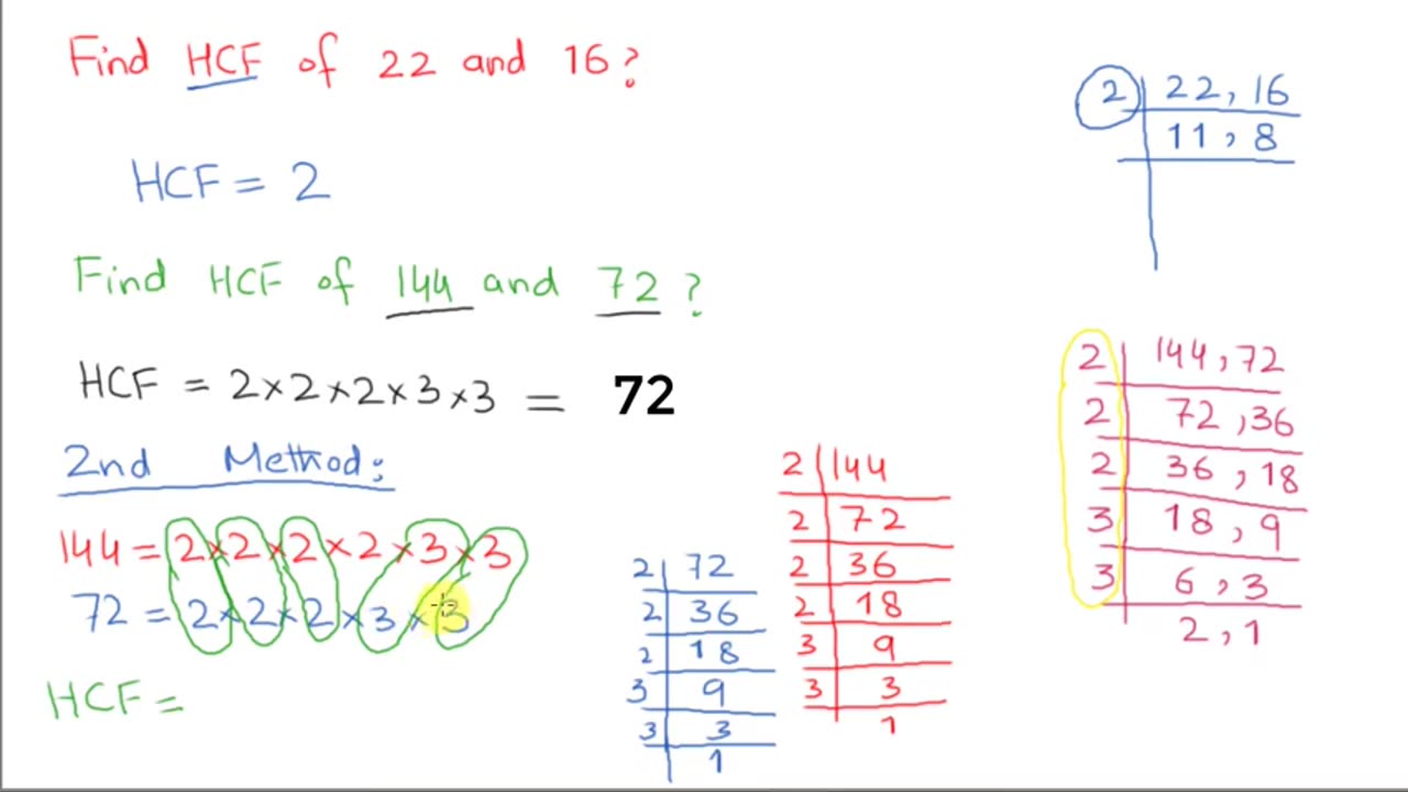 How to Take HCF of two Different numbers | HCF Stands for | What is HCF | HCF in URDU / HINDI