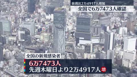 【新型コロナ】東京で新たに6686人の感染確認 全国は6万7473人