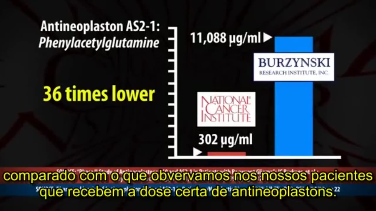 Dr. Burzynski, A história de um bioquímico...