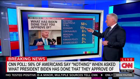 CNN explains just how BAD the polling is for Joe Biden in new CNN poll