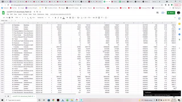 Breaking down CV data from Govt of Canada