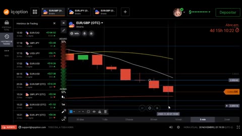 WES TRADER - AULA 25