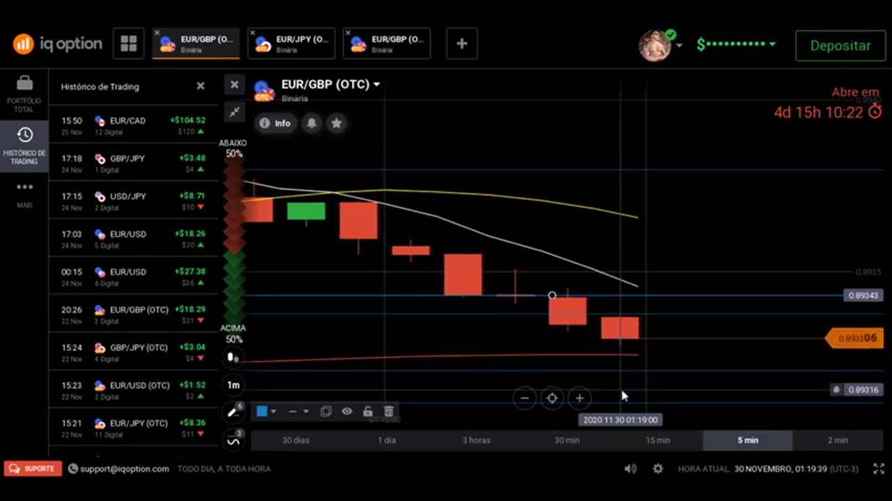 WES TRADER - AULA 25