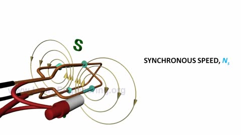 Single Phase Machines Rotating magnetic field & Synchronous Speed