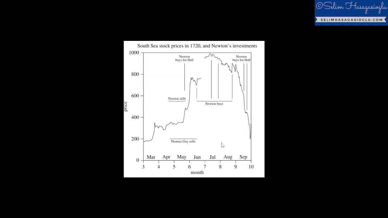 Newton's Infamous South Sea Trade