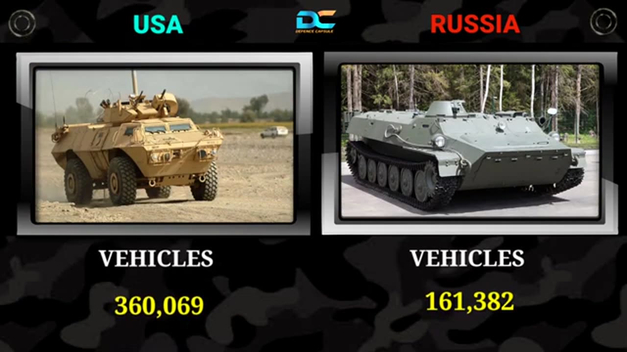 USA vs Russian military power