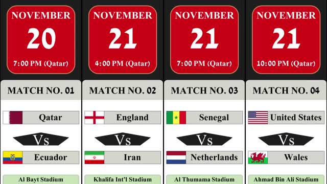 FIFA WORLD CUP 2022 GRUP PHASE SCHEDULE