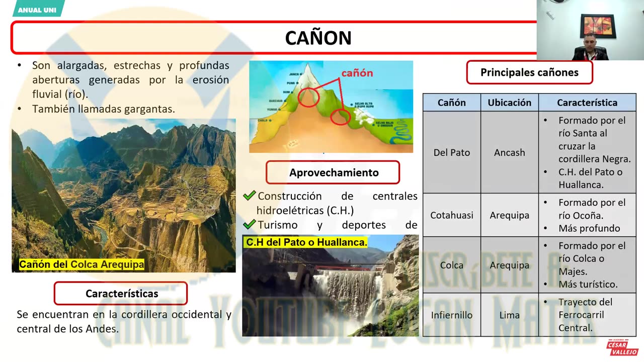 ANUAL VALLEJO 2023 | Semana 15 | Geografía | Aritmética