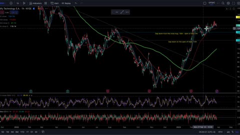 3-29-23 A reluctant market focuses on CPI data