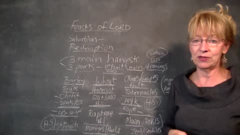 Timeline - The Harvests: Part 2 - 1/22/2021