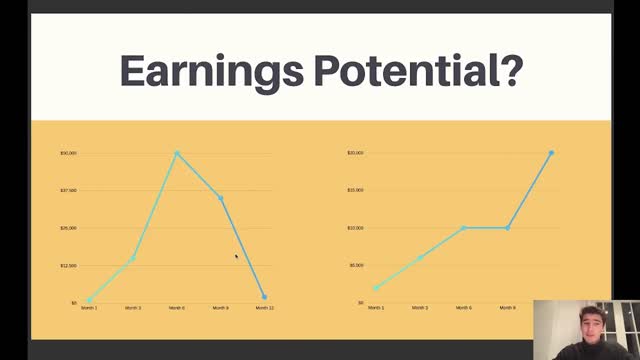 7 Ways To Make $10,000/Month In 2023