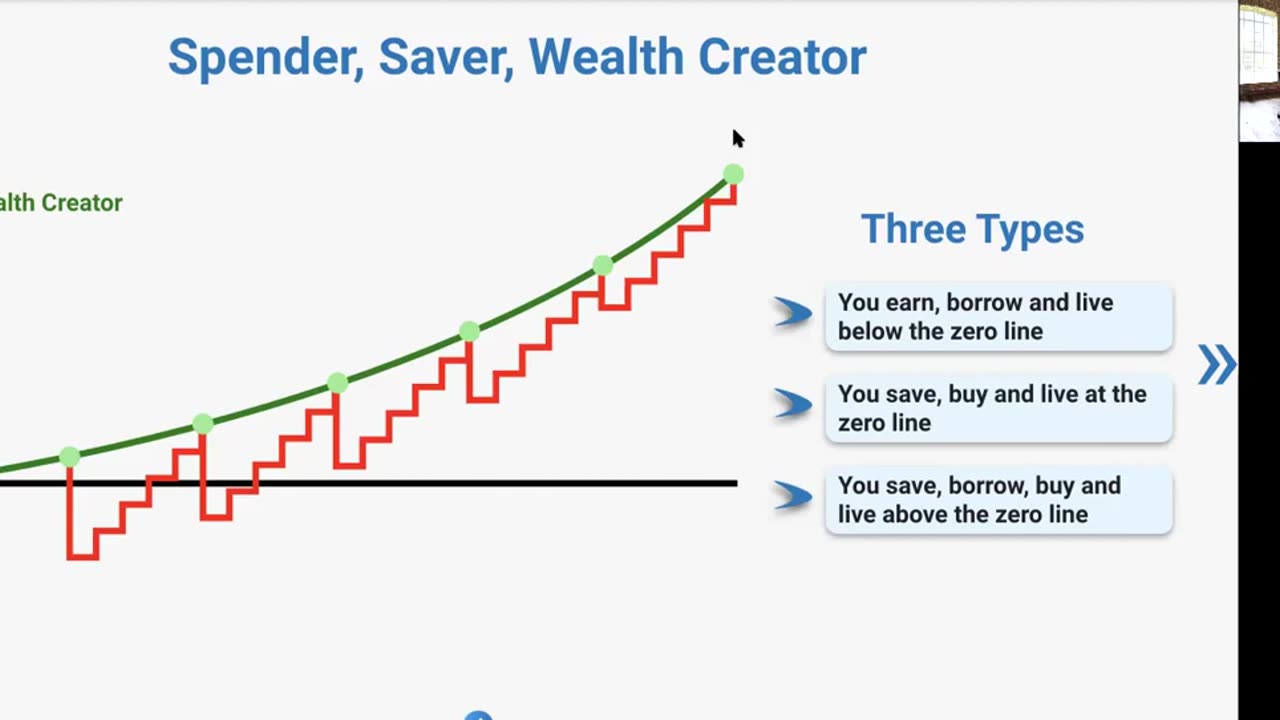 Intro to Infinite Banking Concept - A Peaceful Financial Existence