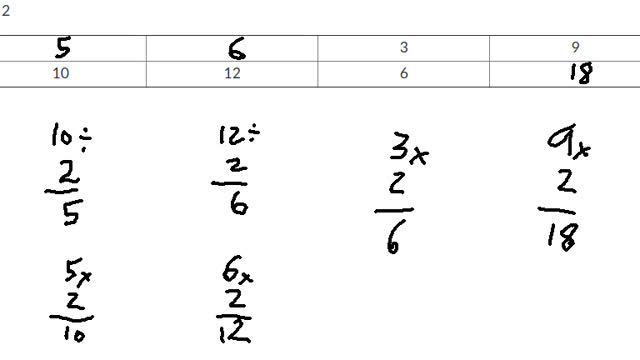Input-Output tables; Multiply the input by 2, with some input values missing