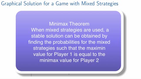 Graphical_Solution
