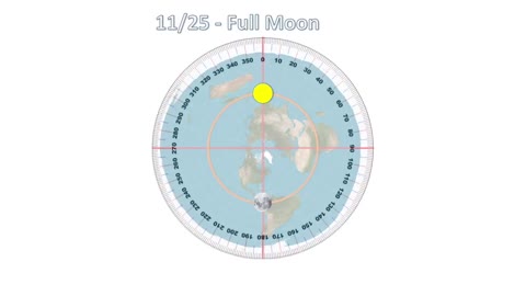 Figuring out the moon...