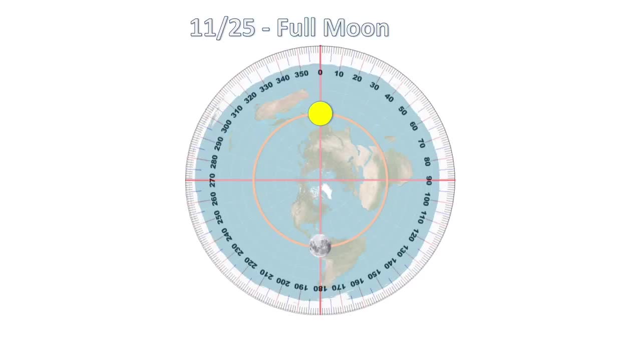Figuring out the moon...