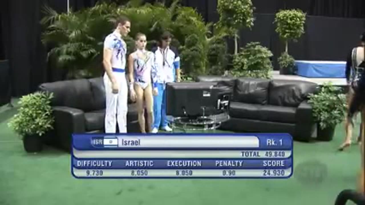 Acrobatic Worlds 2012, Orlando (USA) - Mixed Pair + Women's Group (Part 1)