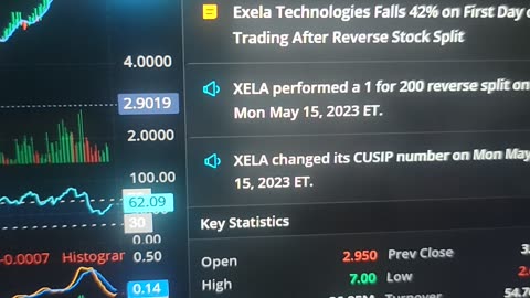 Exela Technologies up over 100%