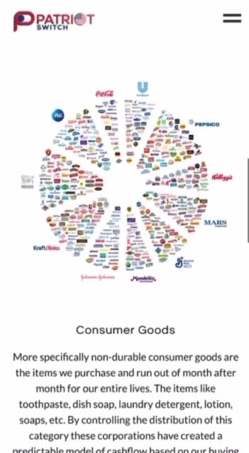 Together we have the power to break away from the globalist controlled “Box Store”