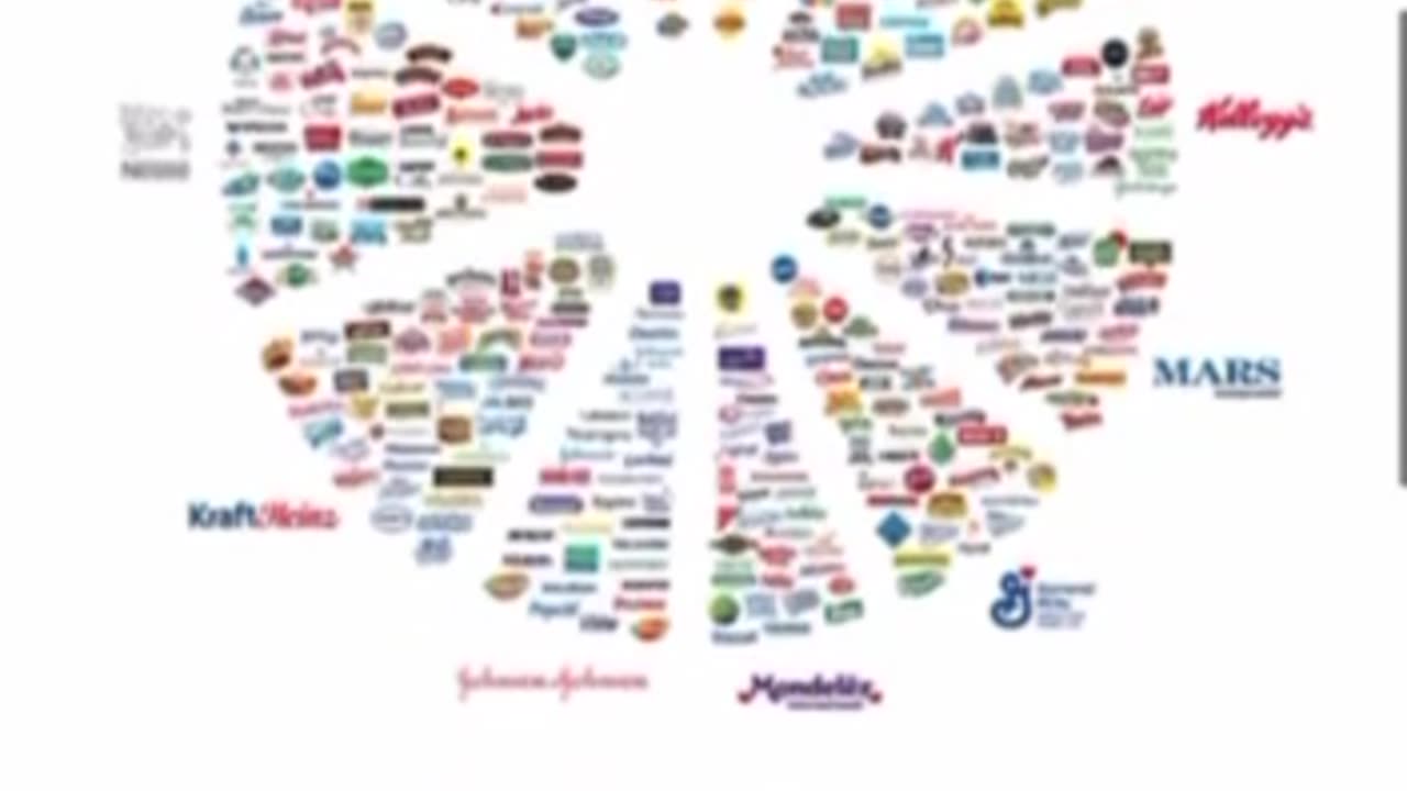 Together we have the power to break away from the globalist controlled “Box Store”
