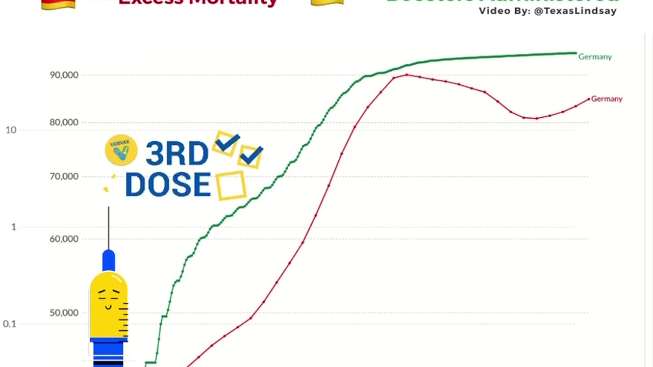 Germany Excess Mortality vs. Boosters