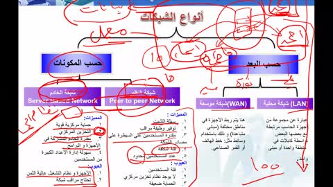 10 - المحاضرة العاشرة